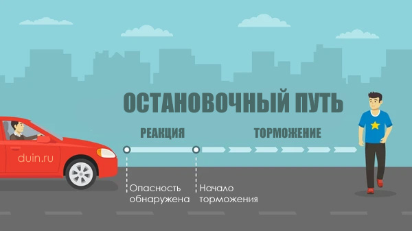 Схема остановочного пути