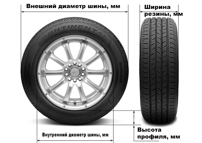 Размеры резины